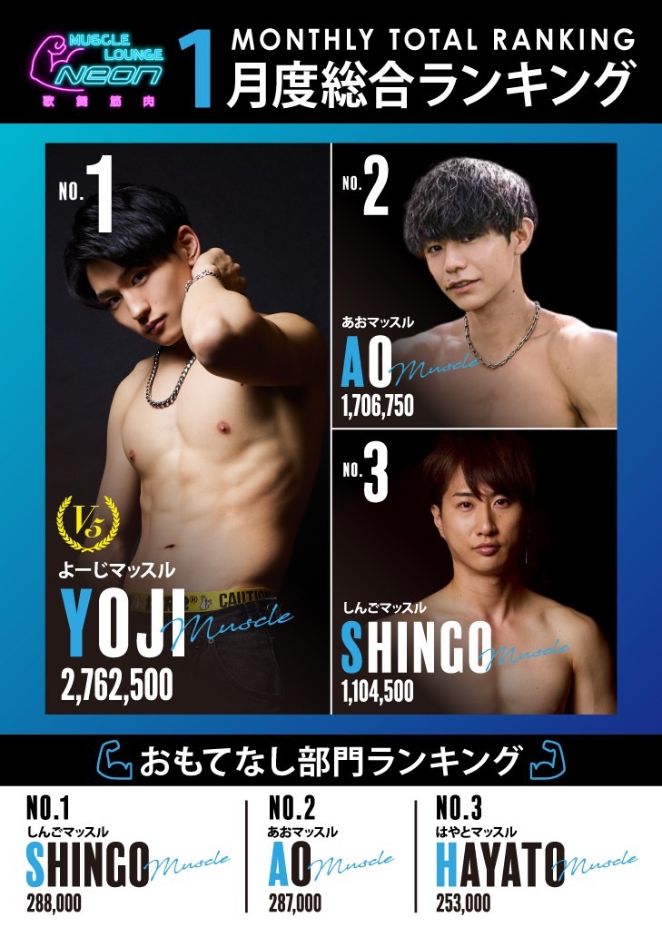 Greatest-muscle-ranking_202601